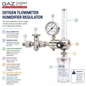 Set Medical incluant Regulateur/Flowmeter/Humidifier